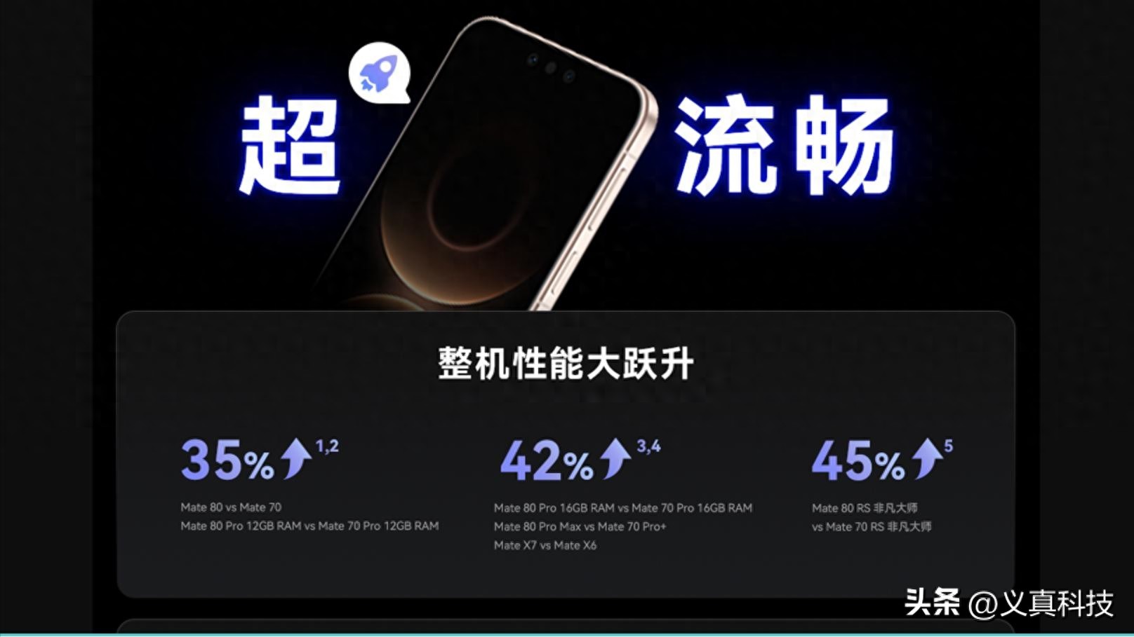 麒麟处理器在鸿蒙系统下性能提升幅度对比及系统加成分析插图