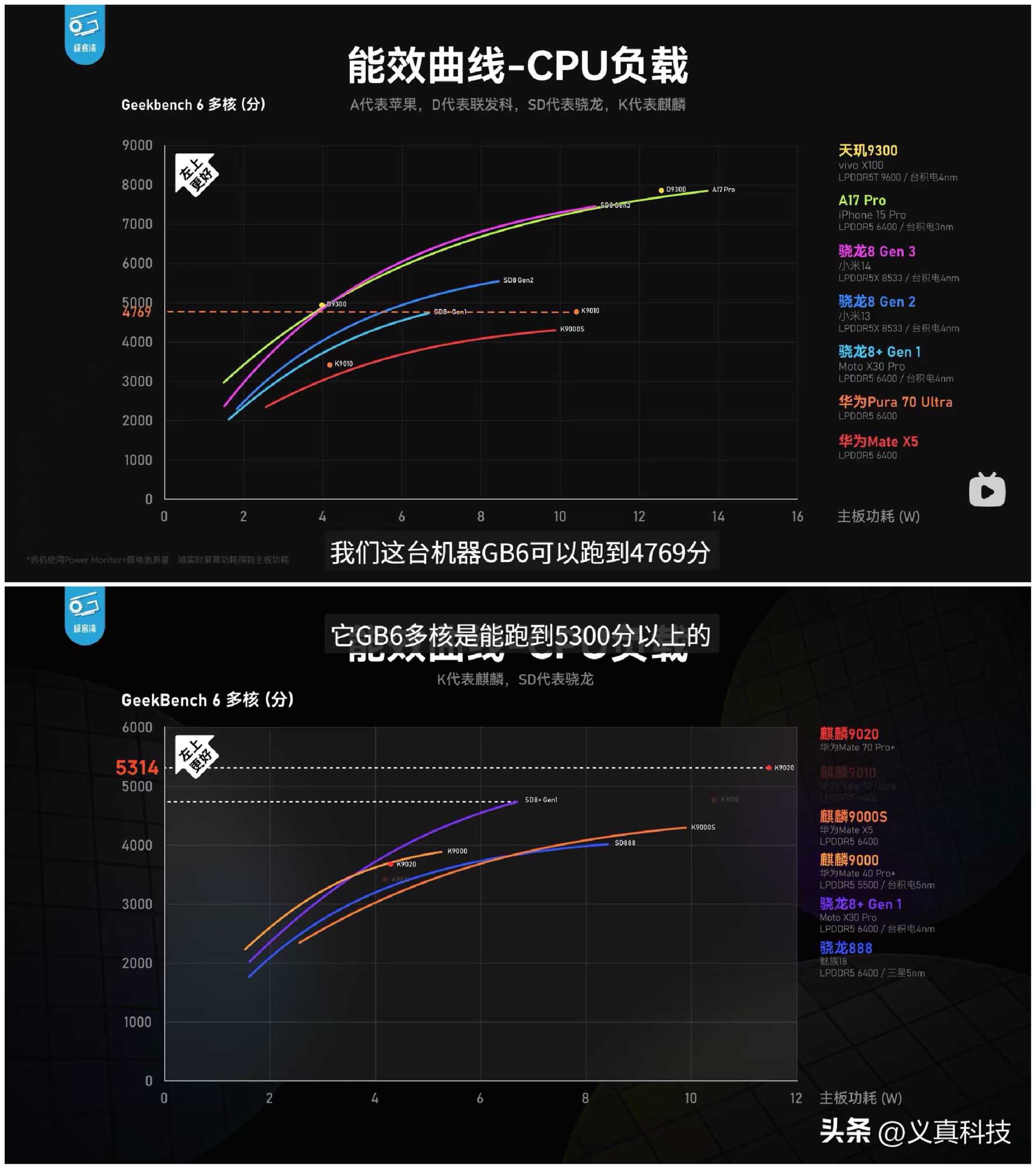 麒麟处理器在鸿蒙系统下性能提升幅度对比及系统加成分析插图1