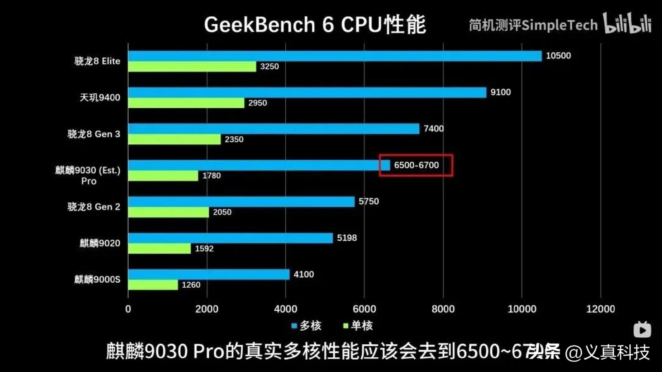 麒麟处理器在鸿蒙系统下性能提升幅度对比及系统加成分析插图3