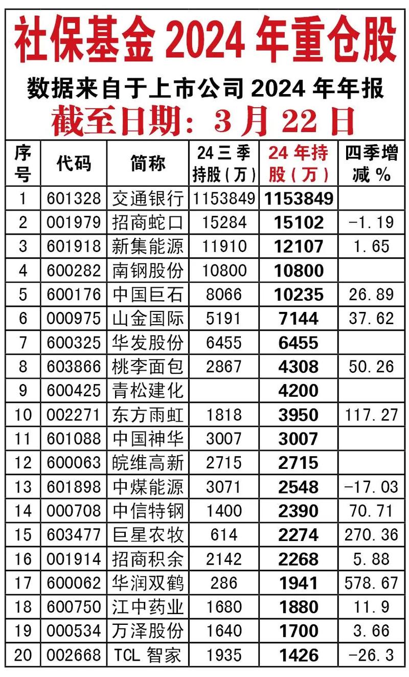 2024基金还会涨起来吗