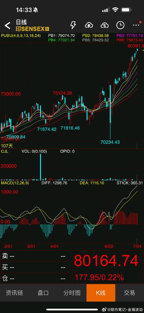 印度股市有多厉害