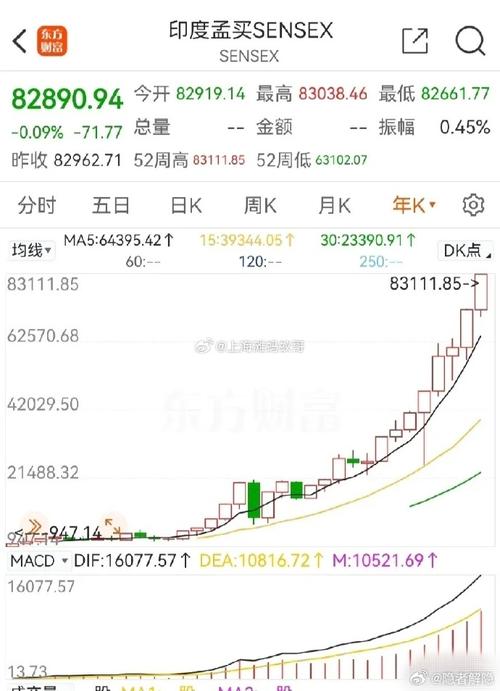 印度股市有多厉害