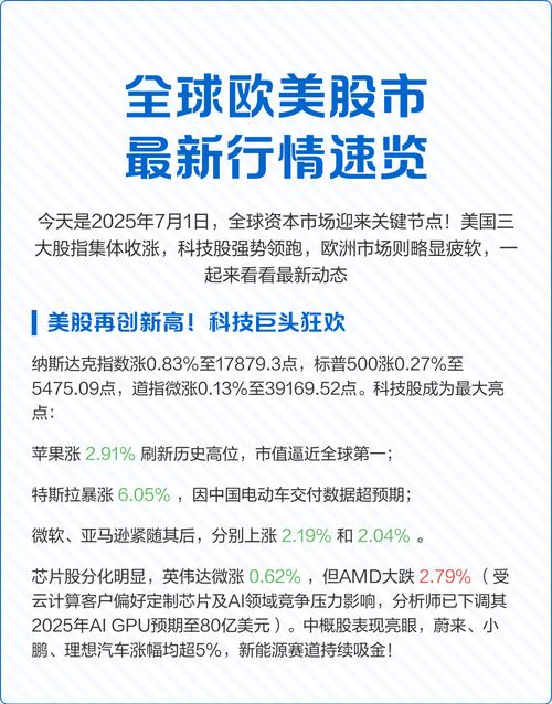 最新欧美股市实时行情
