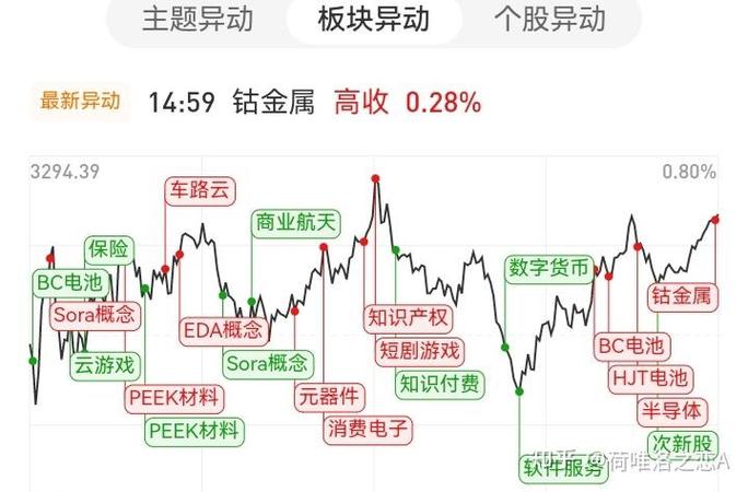 最新欧美股市实时行情