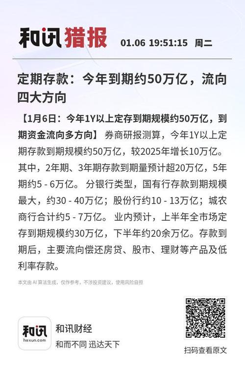 2026年50万亿存款洪流将至，四大去向引关注插图1