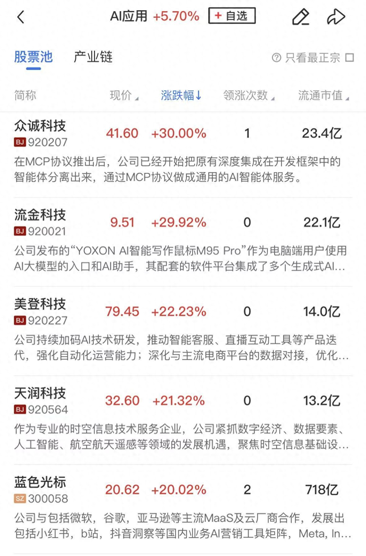 1月12日早盘沪指震荡拉升，创业板指探底回升，多板块活跃插图