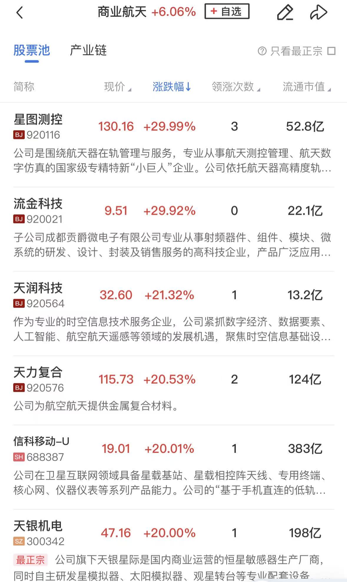 1月12日早盘沪指震荡拉升，创业板指探底回升，多板块活跃插图1