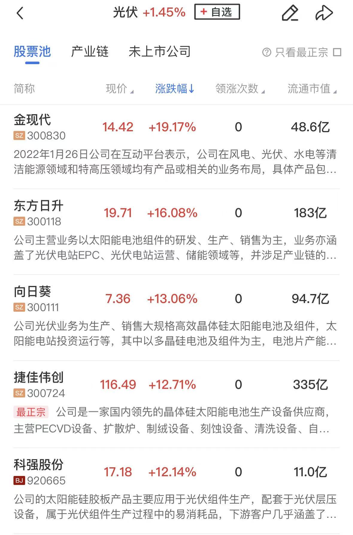 1月12日早盘沪指震荡拉升，创业板指探底回升，多板块活跃插图2