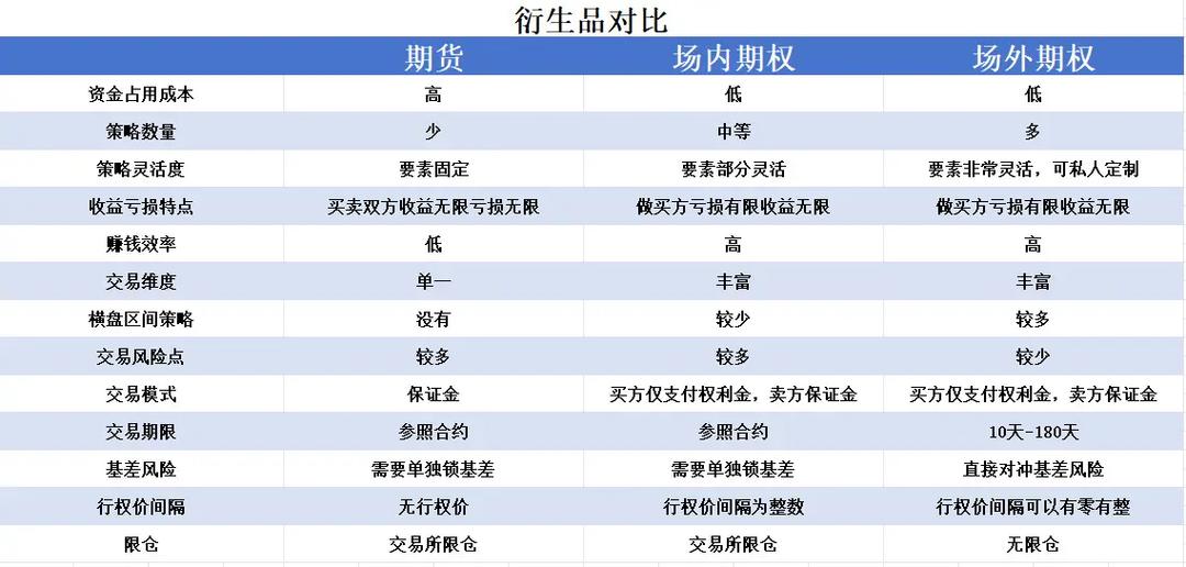 外汇期货与外汇期权