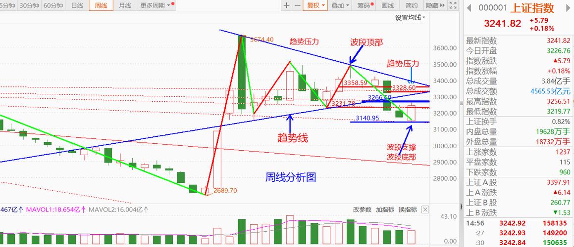 股市行情今日大盘股