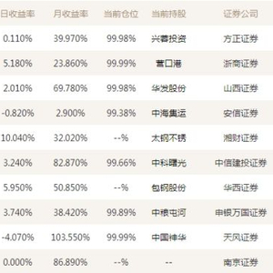 包艳艳新浪理财师