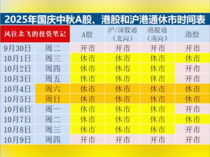 股市大盘开盘时间