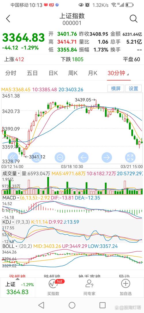 天泽信息股票还值得投资吗？深度分析核心业务与风险