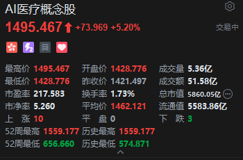 1月14日港股AI医疗概念股延续涨势，产业趋势成核心驱动力插图1