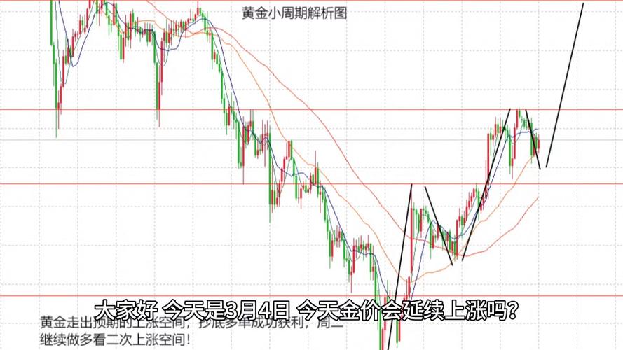 今日黄金价期货价格走势图