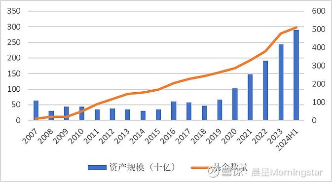 qdii基金与qfii基金