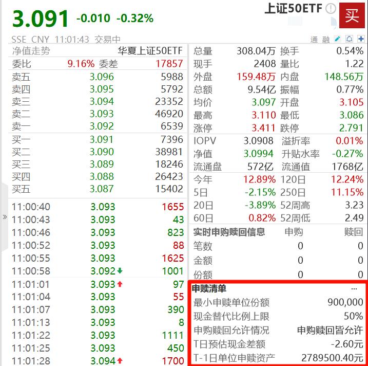 etf卖出和赎回的区别