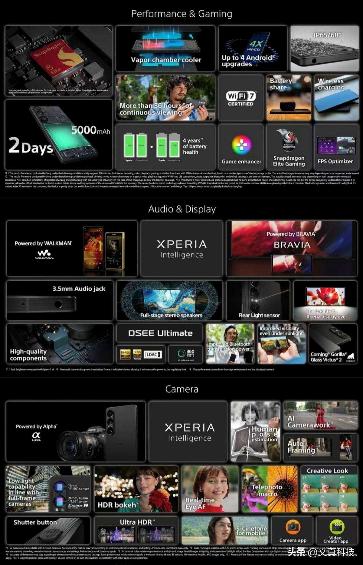 2008年创立的Xperia品牌，2012年发布的LT26i都有啥亮点？插图22