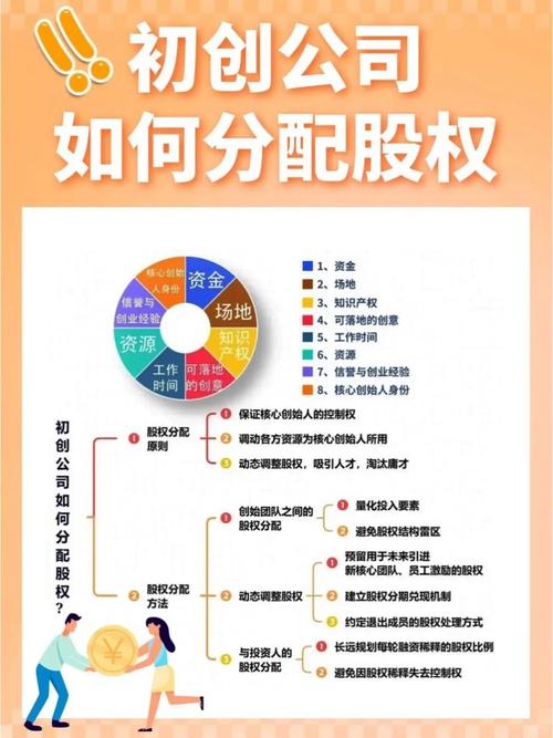 三个股东创业，股权怎么分最合理？避开僵局的分配方案解析