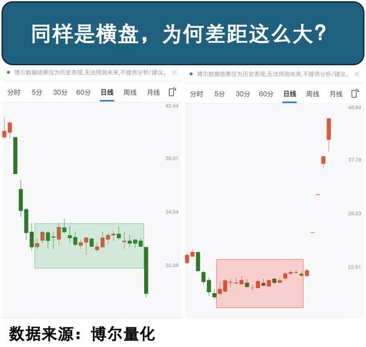 深度解析510210重仓股构成：三大核心行业与调仓逻辑全知道