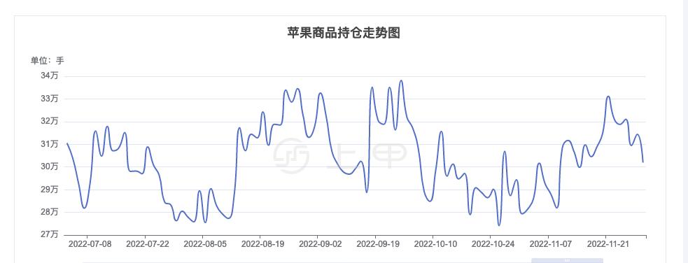 苹果期货价格怎么看？从供需、政策到技术分析全解析