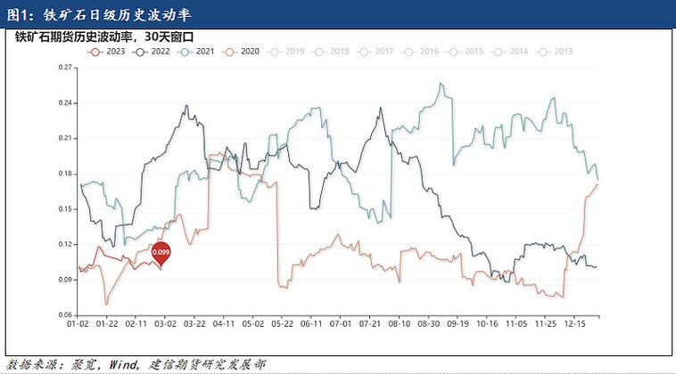 铁矿石看涨期权是什么意思
