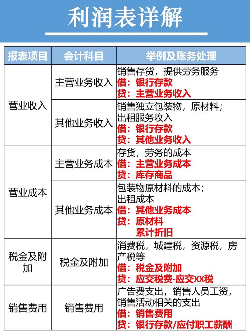 待处理财产损益开几栏账户