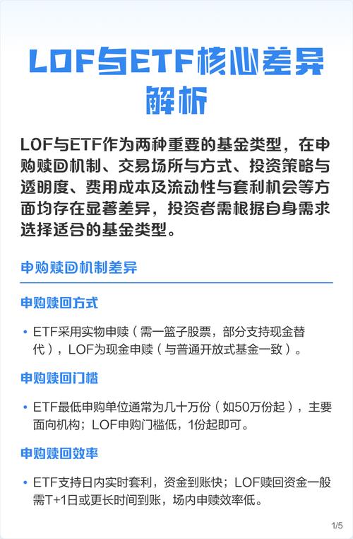 买L0F好还是ETF好