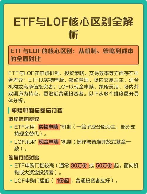 买L0F好还是ETF好