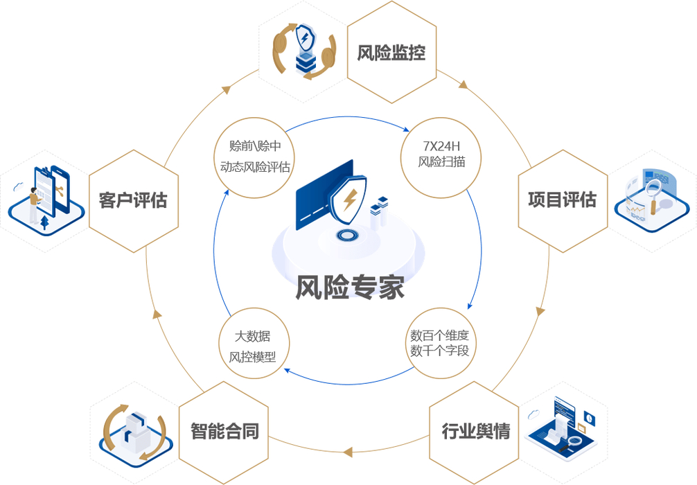 牛网卡盟刷钻平台