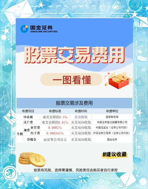 股票期权交易平台