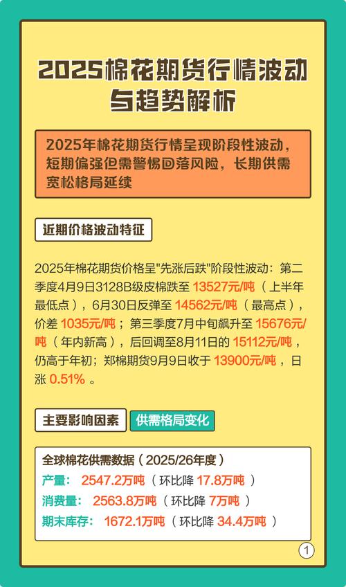 国际棉花期货最新实时行情