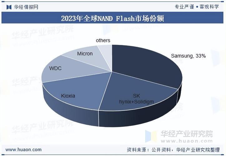 玻纤布短缺蔓延，NAND Flash供应紧张或压制2026年消费电子出货量插图