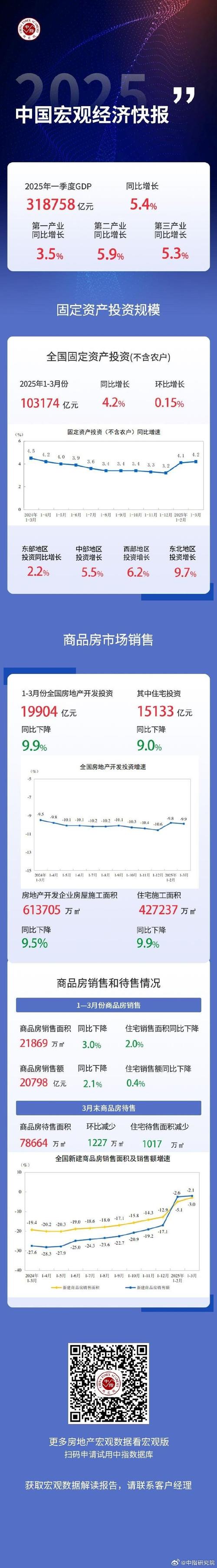 2025年国民经济运行数据公布，多项指标有增有降插图