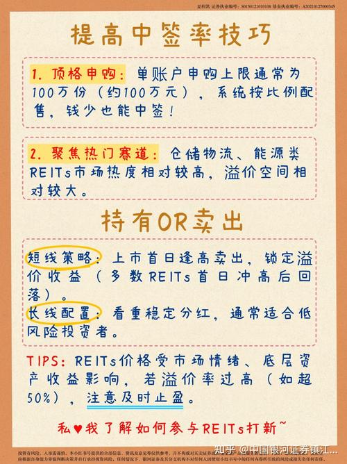 今天上市reits代码