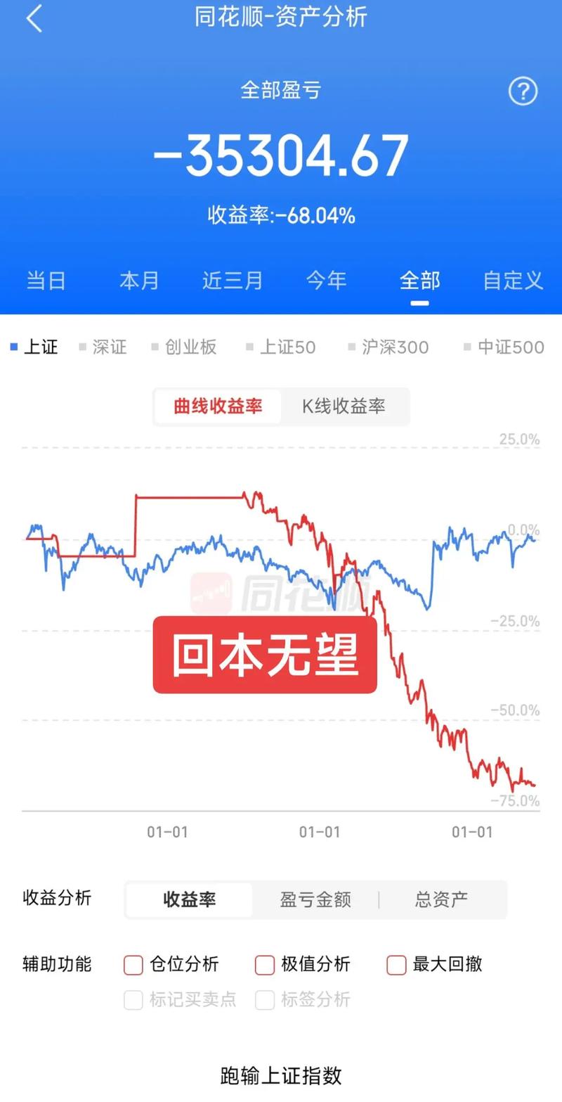 10个人买基金几个人亏