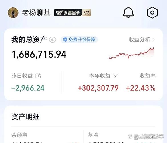 10个人买基金几个人亏