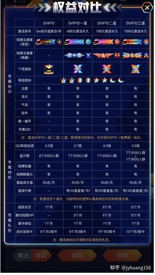 qq会员怎么开qq自由幻想vip