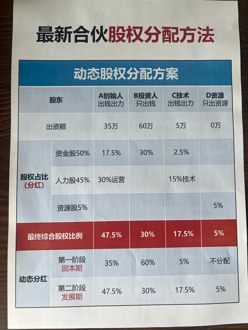 50元线上股权微课堂2020年