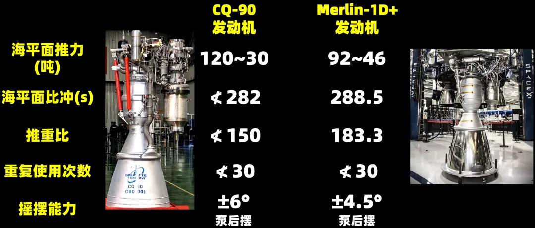 星河动力航天公司 智神星二号 火箭主发动机热试车成功插图1