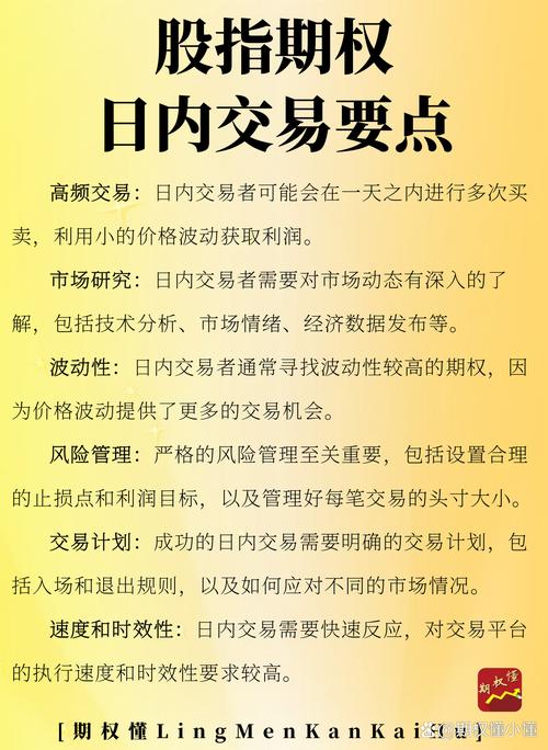 期权日内交易实例