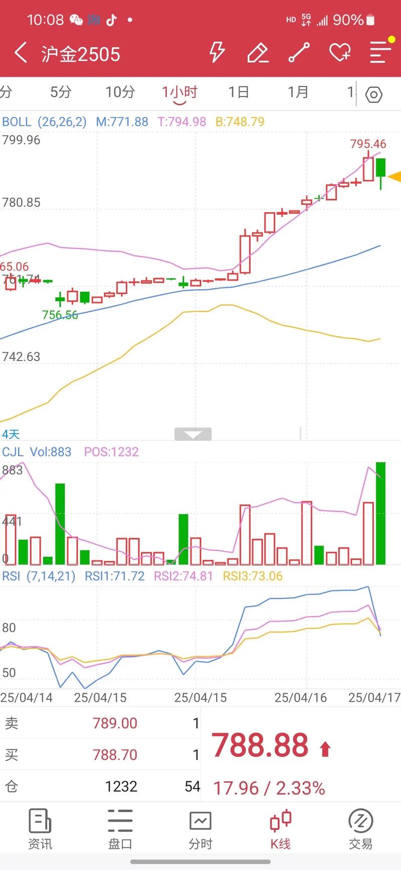 国际股市指数期货怎么看？最新行情与影响因素解析- 候鸟号