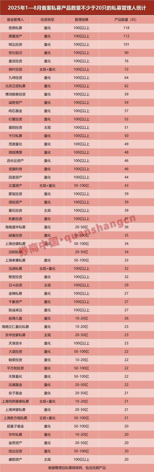 2026年1月国内百亿私募增至114家，行业现结构性扩容浪潮
