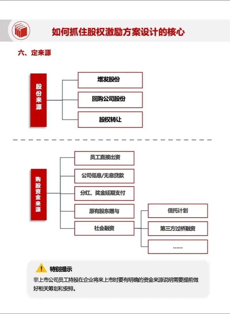 员工股权激励方案范本