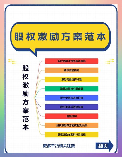 公司给员工股权激励的方式