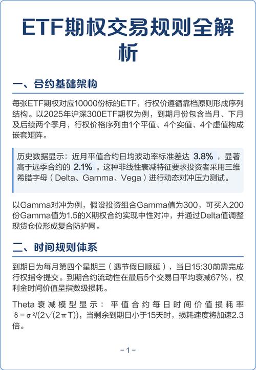 300etf期权卖方大概多少钱