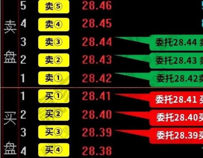 新股第一天交易规则