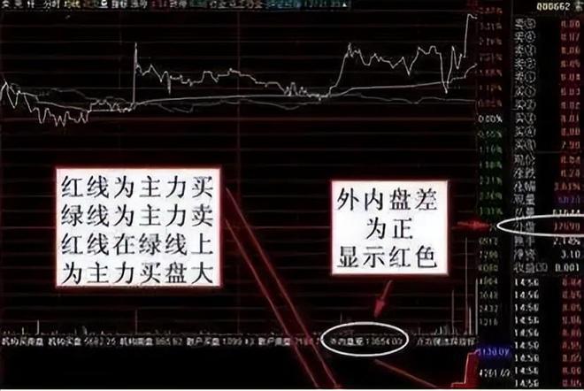 新股第一天交易规则