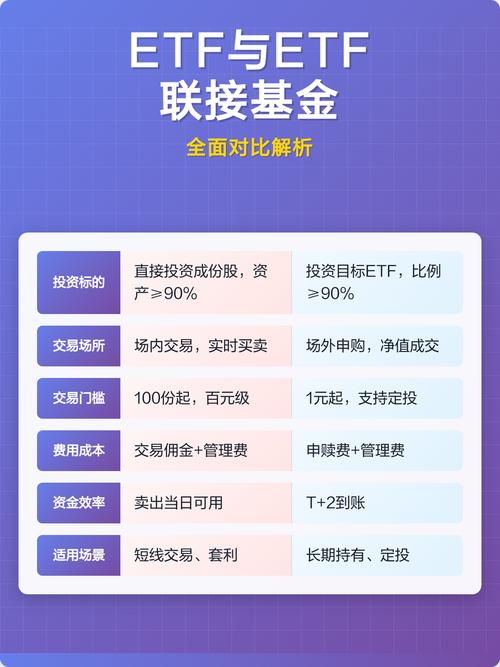 etf基金与etf联接基金