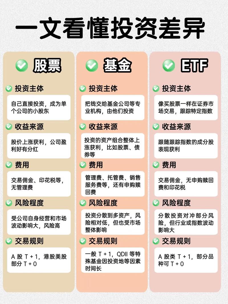 ETF基金和ETF联接基金区别，新手怎么买更划算- 候鸟号